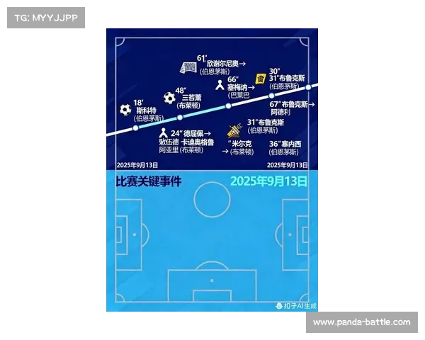 世界杯预选赛:各大洲的战术博弈 世界杯预选赛:各大洲的战术博弈